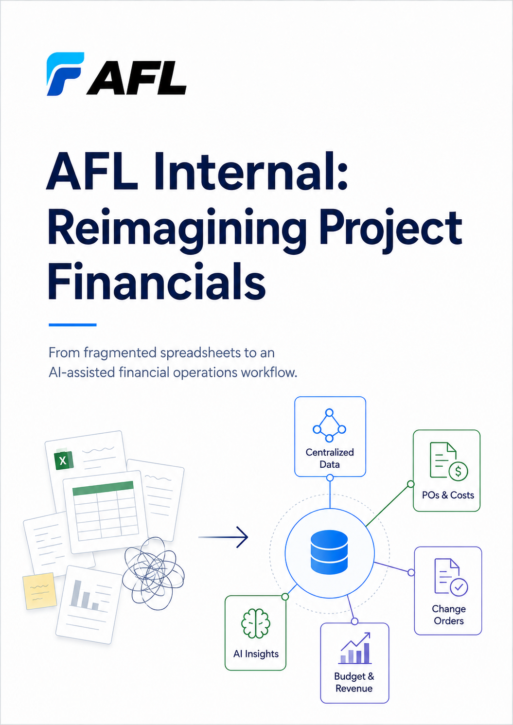 AFL TELUS financial operations quote generator interface